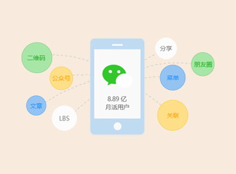 共享微信8億用戶，讓應用觸手可及，打造微信全生態
